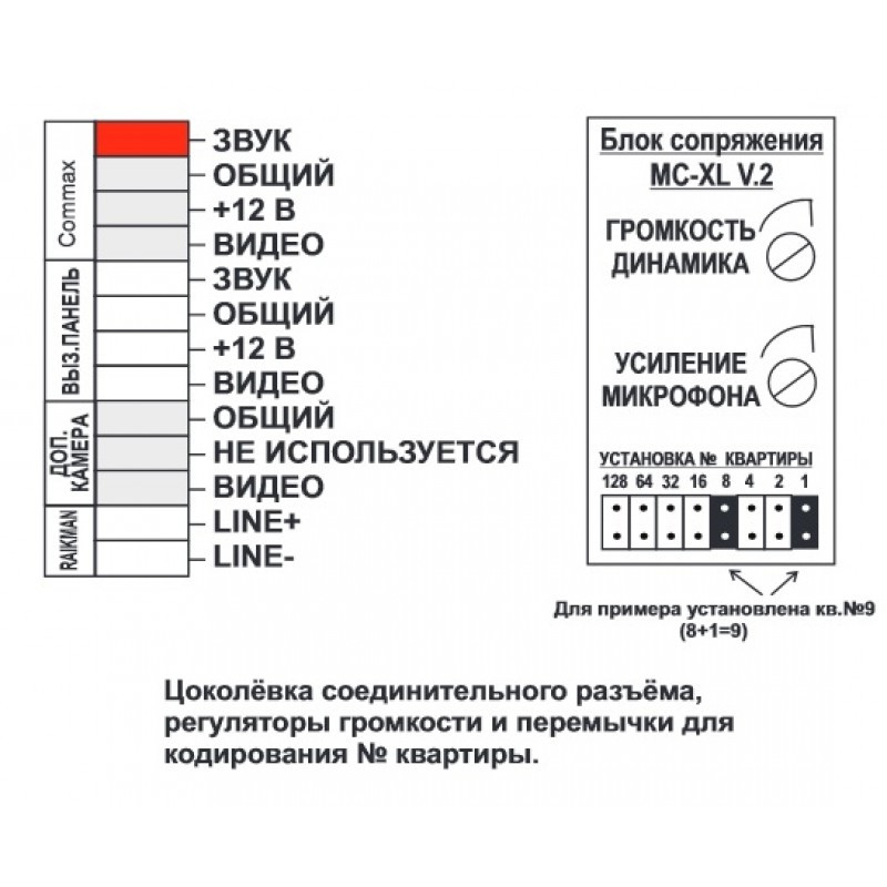 Как подключить mcs